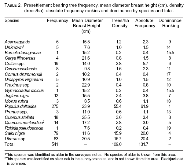 Table 2